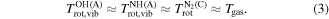 Equation (3)