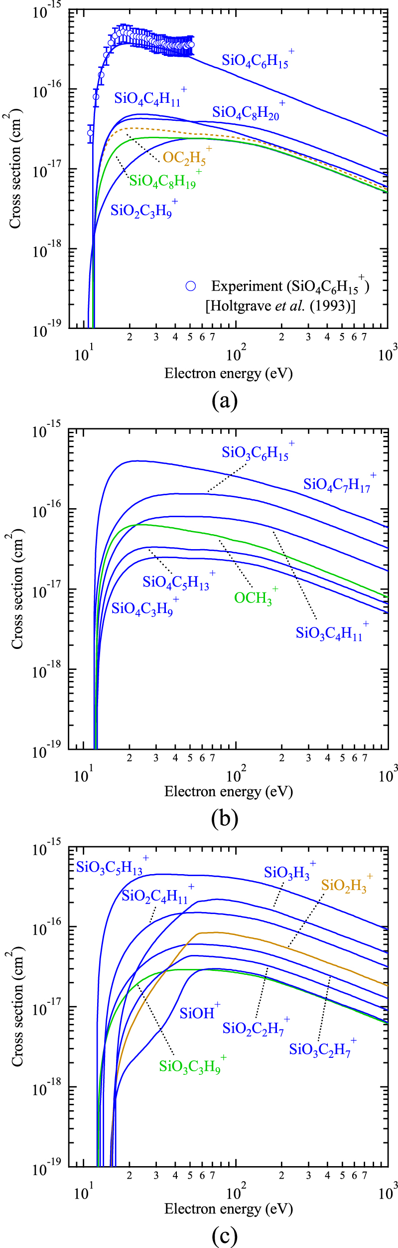 Electron collision cross section sets of TMS and TEOS vapours - IOPscience