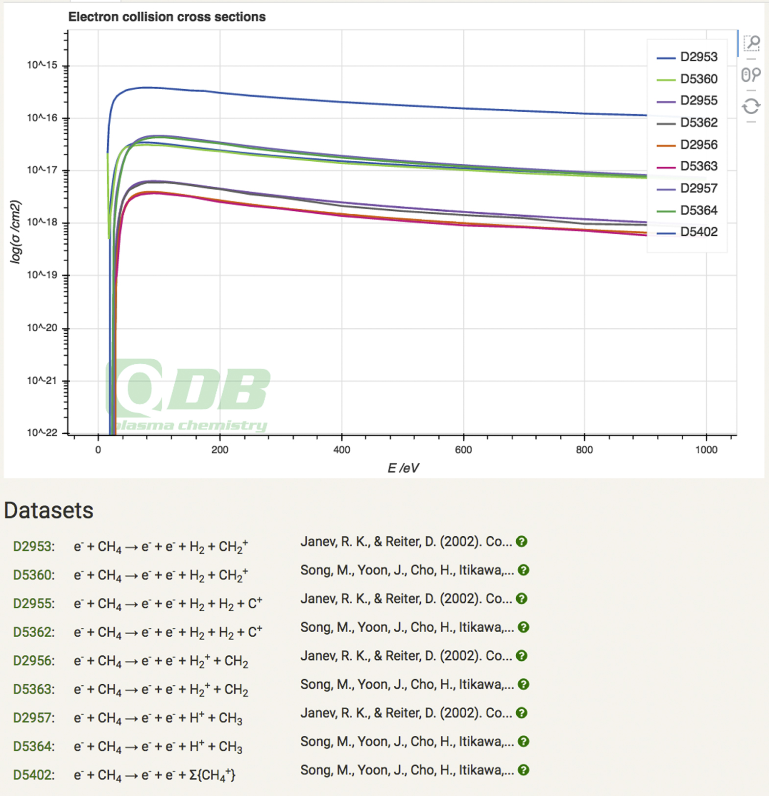 Qdb Database QDB: a new database of plasma chemistries and reactions - IOPscience