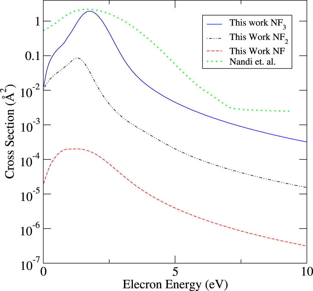 Calculated cross sections for electron collisions with NF3, NF2 and NF ...