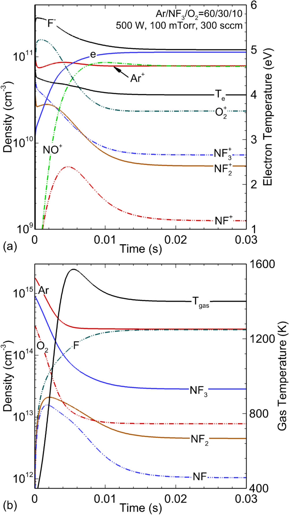 Calculated cross sections for electron collisions with NF3, NF2 and NF ...