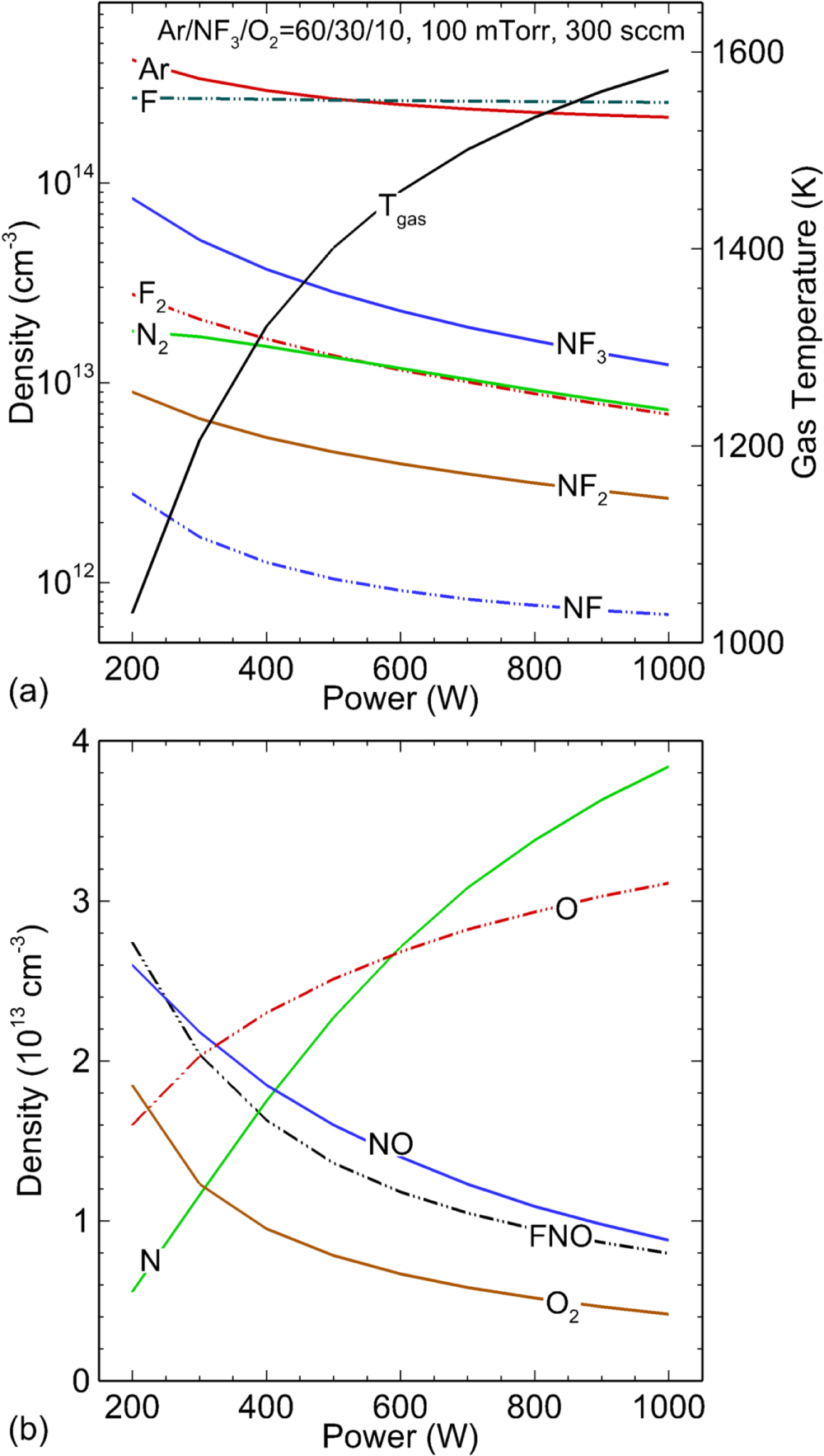 Calculated cross sections for electron collisions with NF3, NF2 and NF ...
