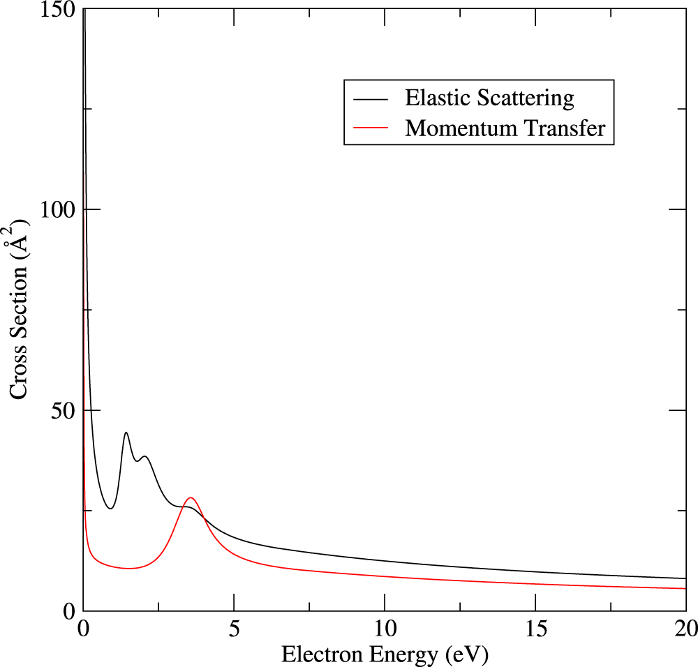 Calculated cross sections for electron collisions with NF3, NF2 and NF ...