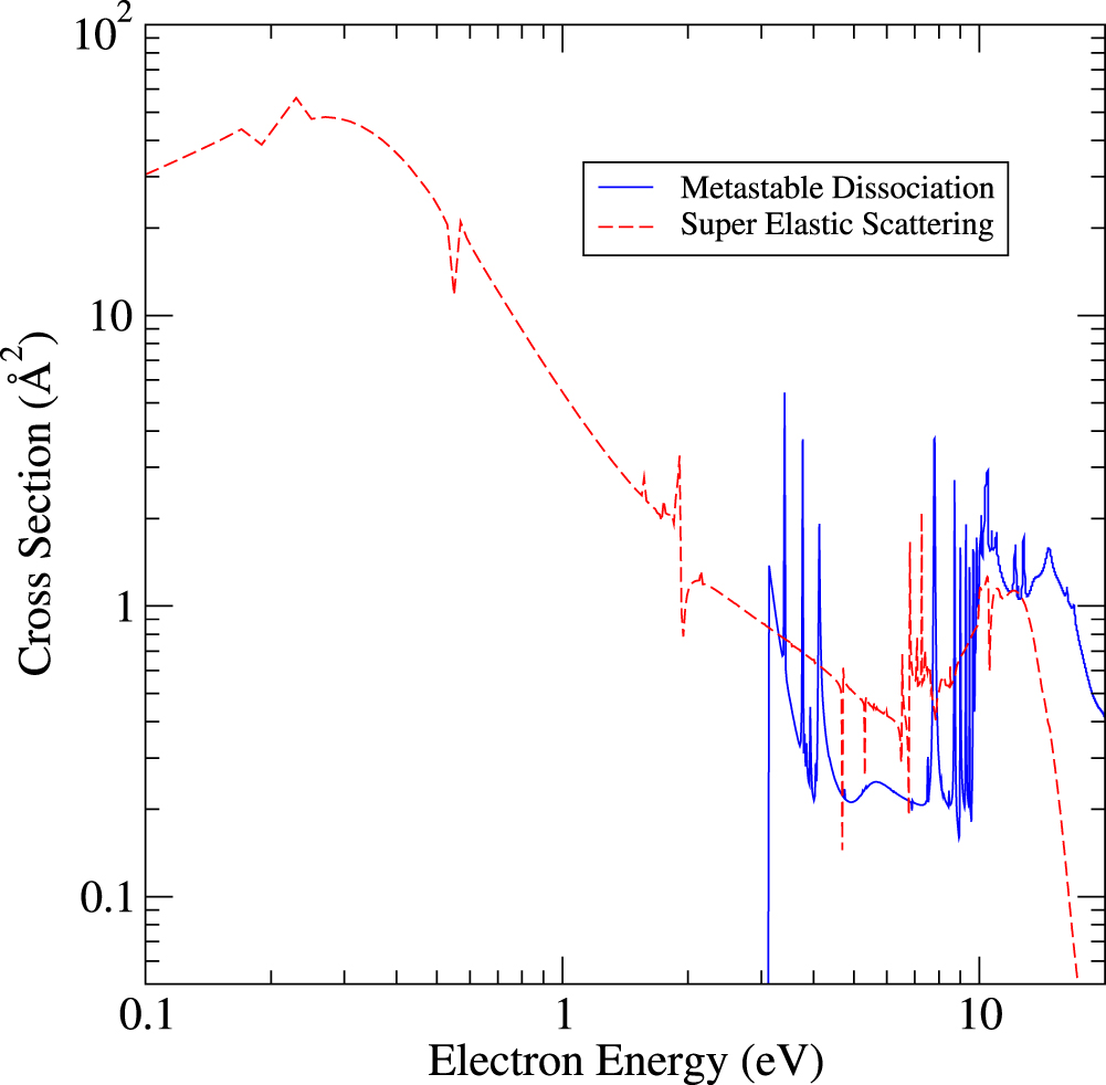 Calculated cross sections for electron collisions with NF3, NF2 and NF ...
