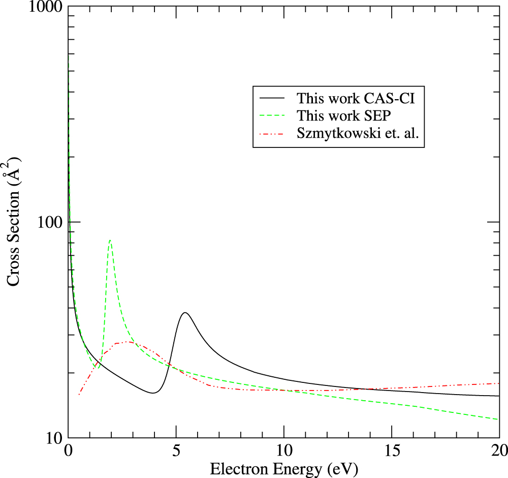Calculated cross sections for electron collisions with NF3, NF2 and NF ...
