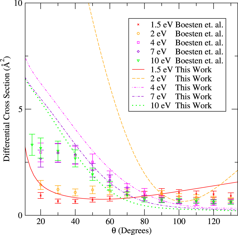 Calculated cross sections for electron collisions with NF3, NF2 and NF ...