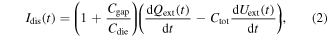 Equation (2)
