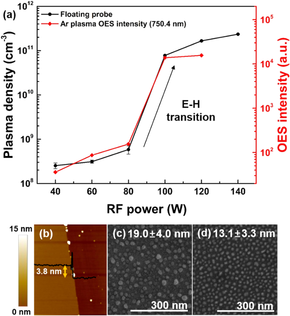 Surface structurization and control of CuS particle size by discharge ...