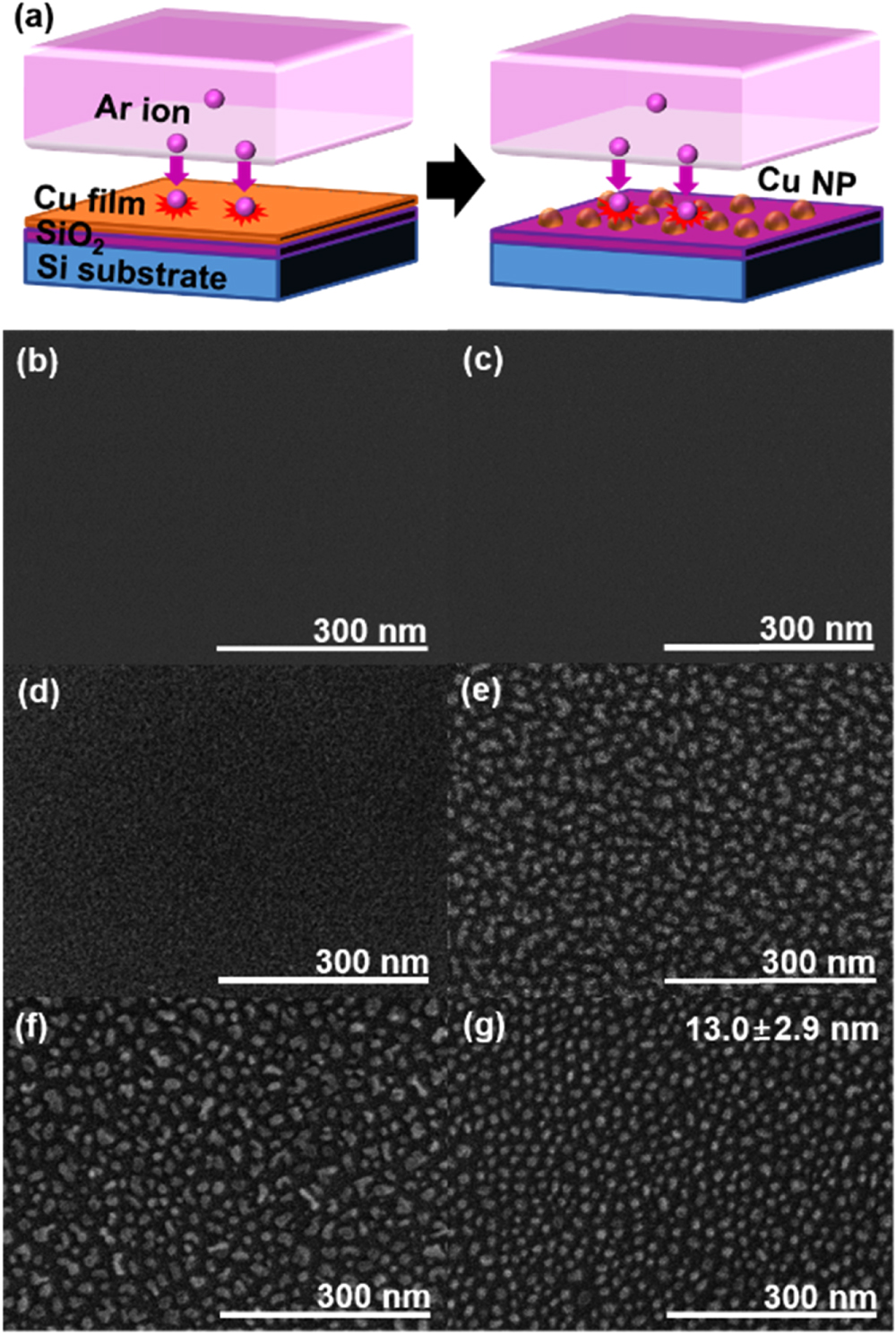 Surface structurization and control of CuS particle size by discharge ...