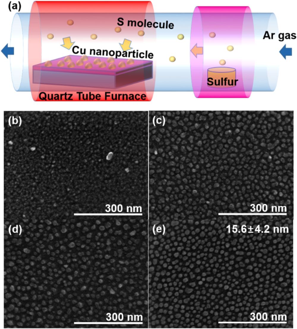 Surface structurization and control of CuS particle size by discharge ...