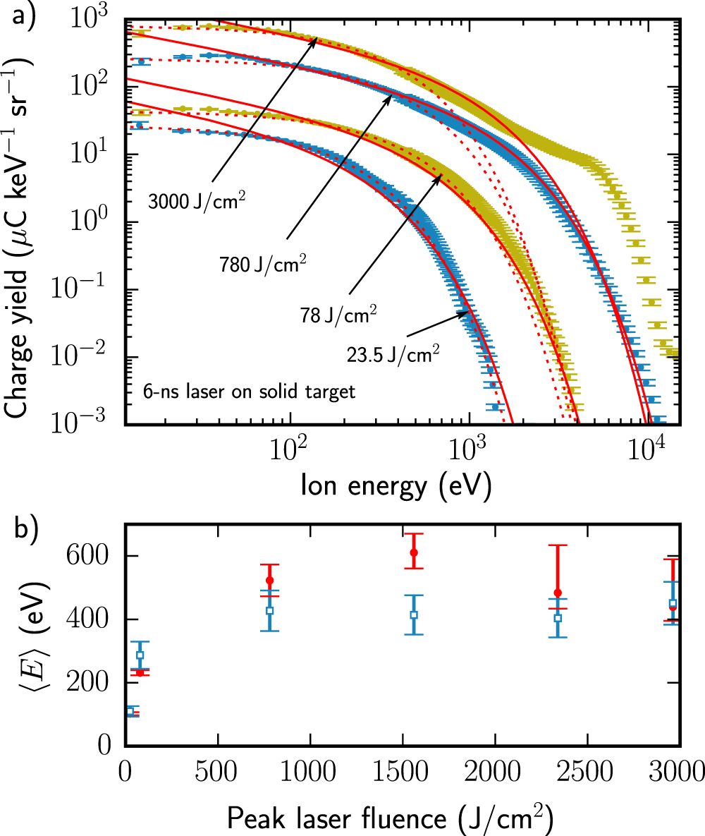 Sn ion energy distributions of ns- and ps-laser produced plasmas ...