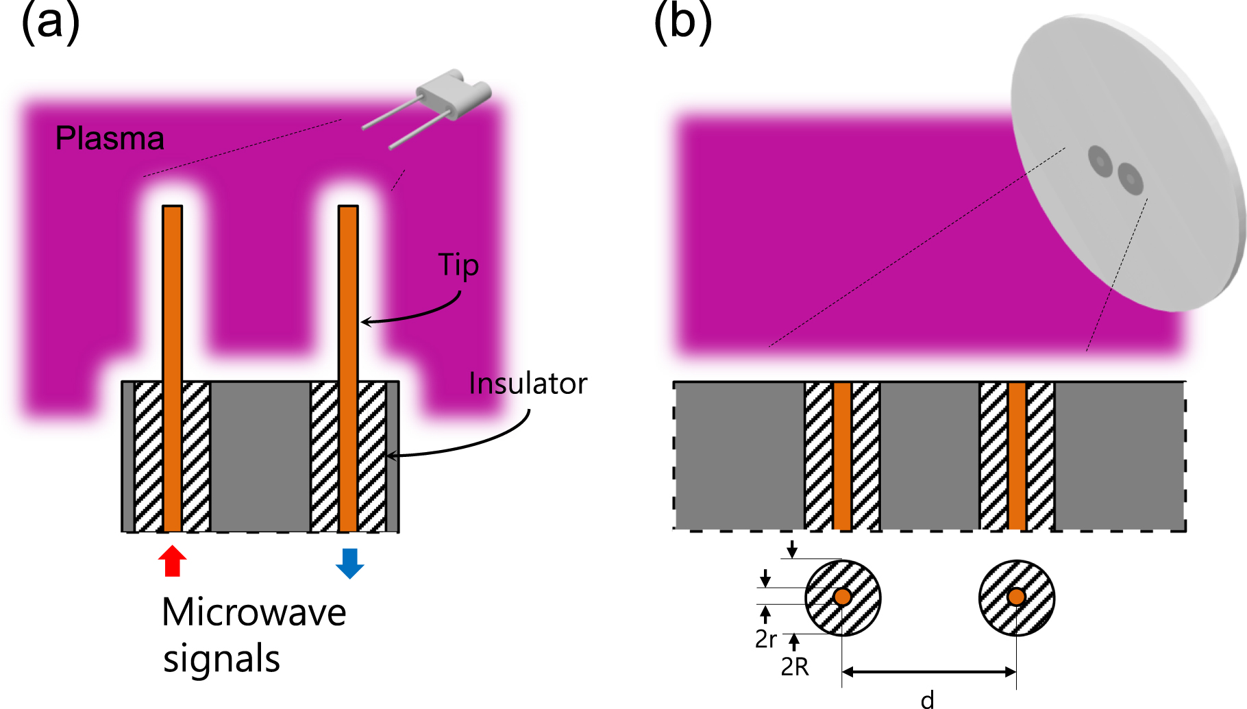 Probe Planarization Planar cutoff probe for measuring the electron density of low-pressure ...