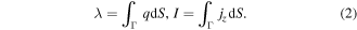 Equation (2)