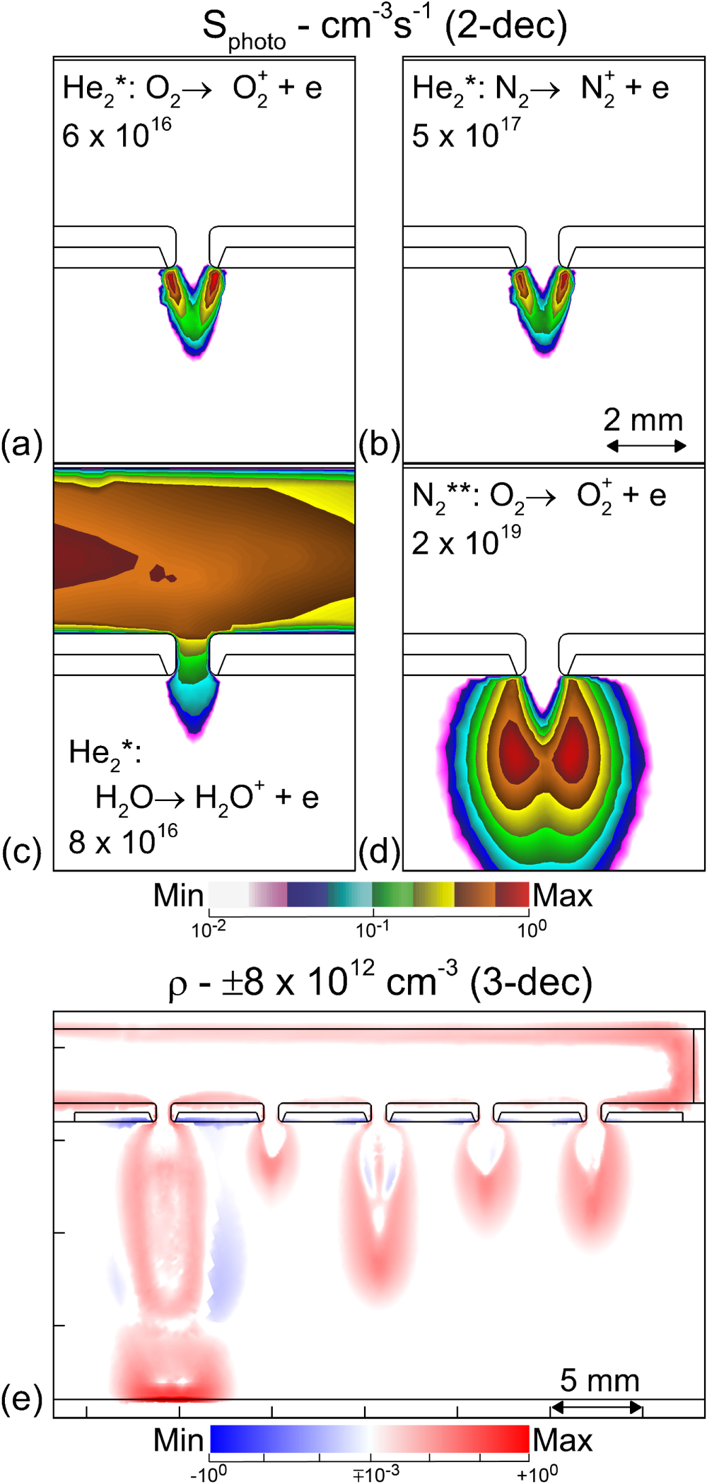 Ionization wave propagation in an atmospheric pressure plasma multi-jet ...
