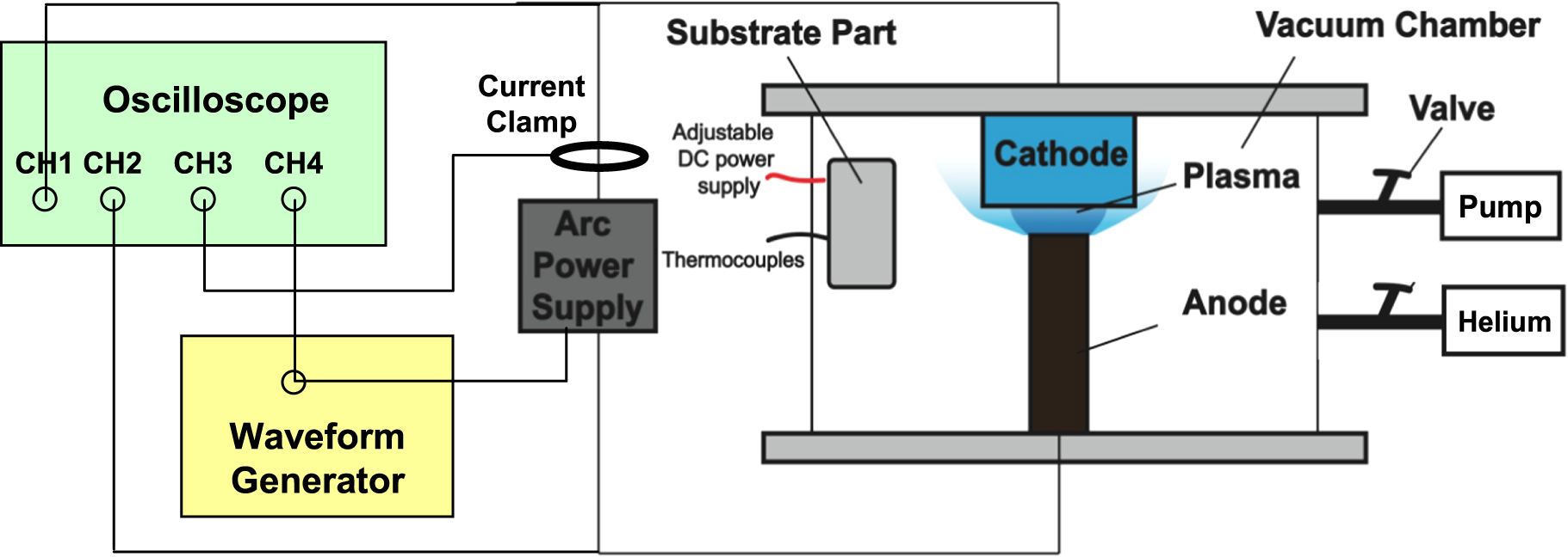 Pulsed anodic arc discharge for the synthesis of carbon nanomaterials ...