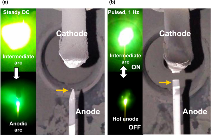 Pulsed anodic arc discharge for the synthesis of carbon nanomaterials ...