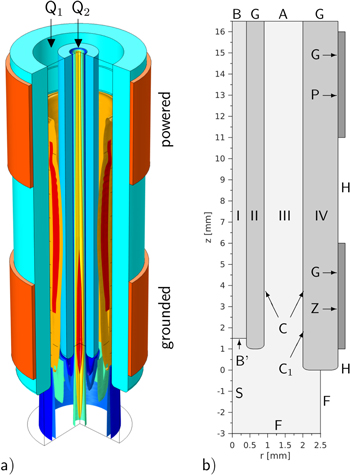 Phase-resolved modeling of a filamentary argon plasma in an RF plasma ...