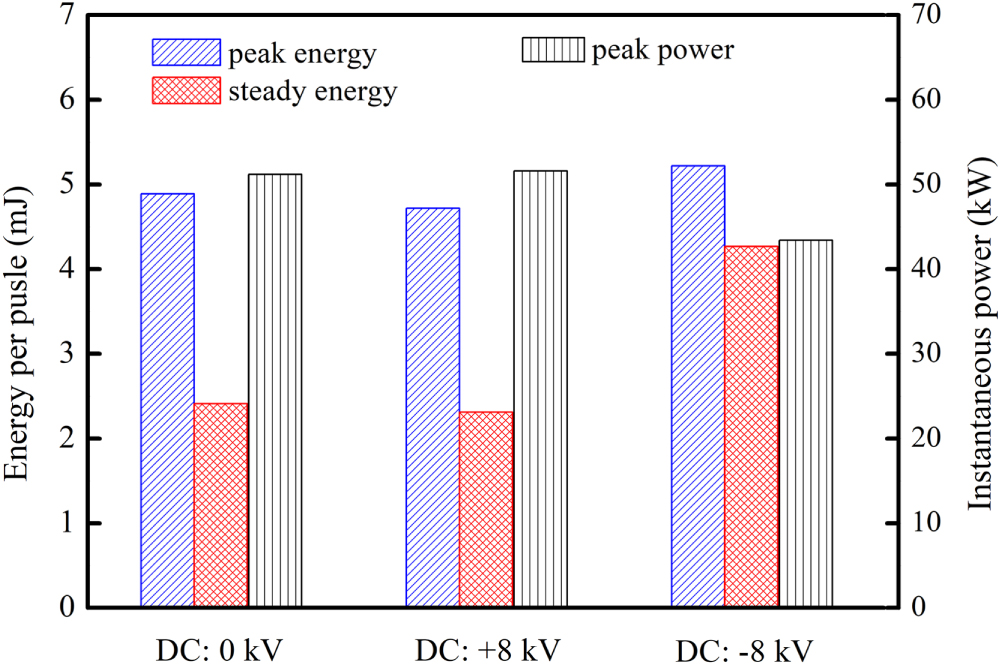 Atmosphericpressure pulsed plasma actuators for flow control shock