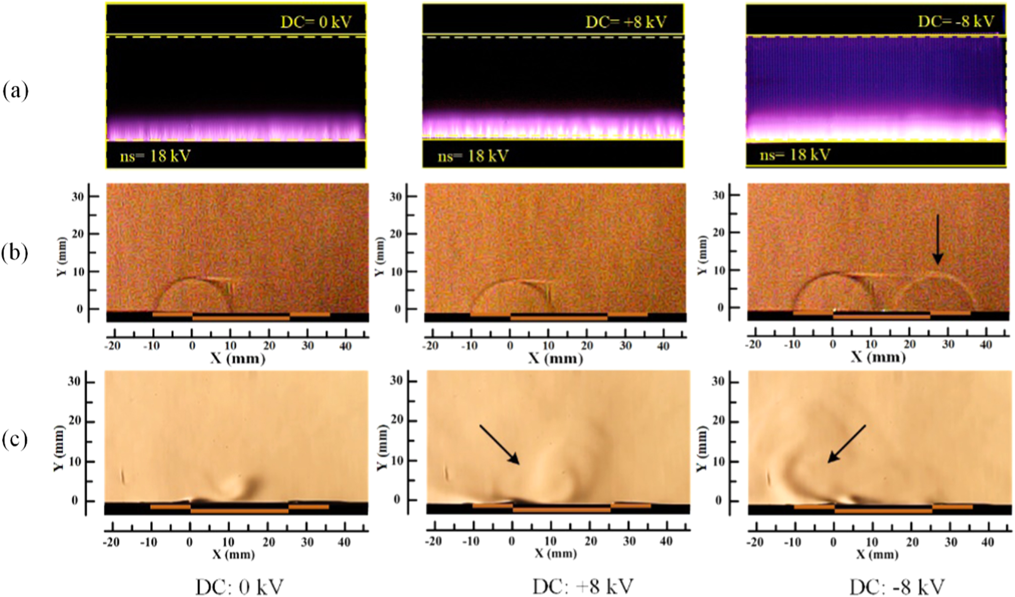 Atmosphericpressure pulsed plasma actuators for flow control shock