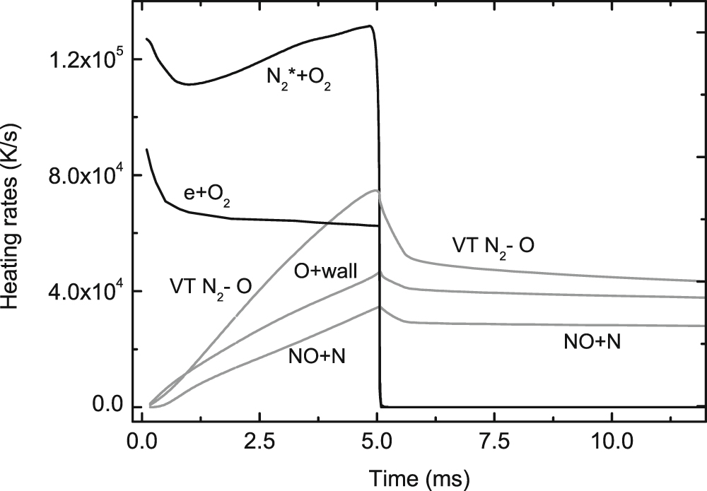 Modelling N2–O2 plasmas: volume and surface kinetics - IOPscience
