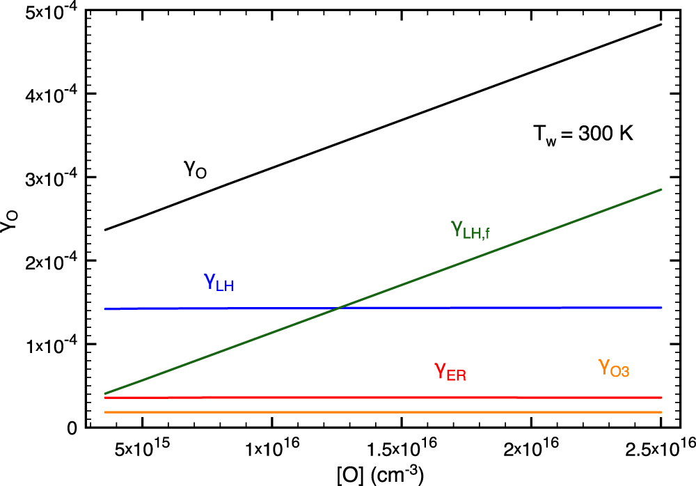 O2/n2 Phase Modelling N2–O2 plasmas: volume and surface kinetics - IOPscience