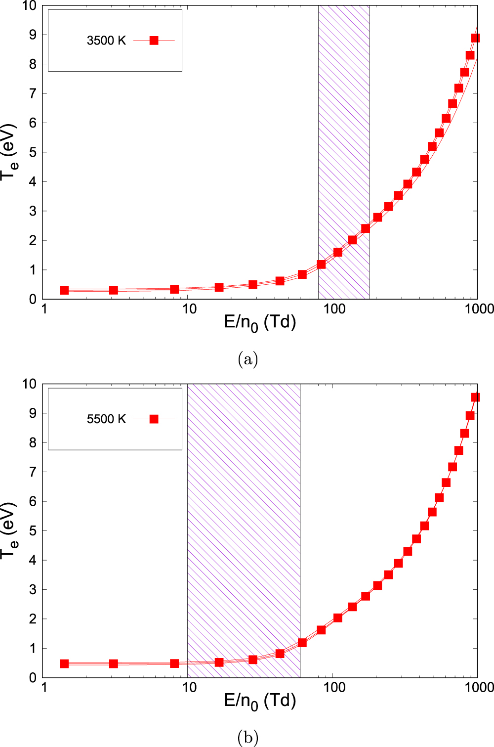 Numerical model for the determination of the reduced electric field in ...