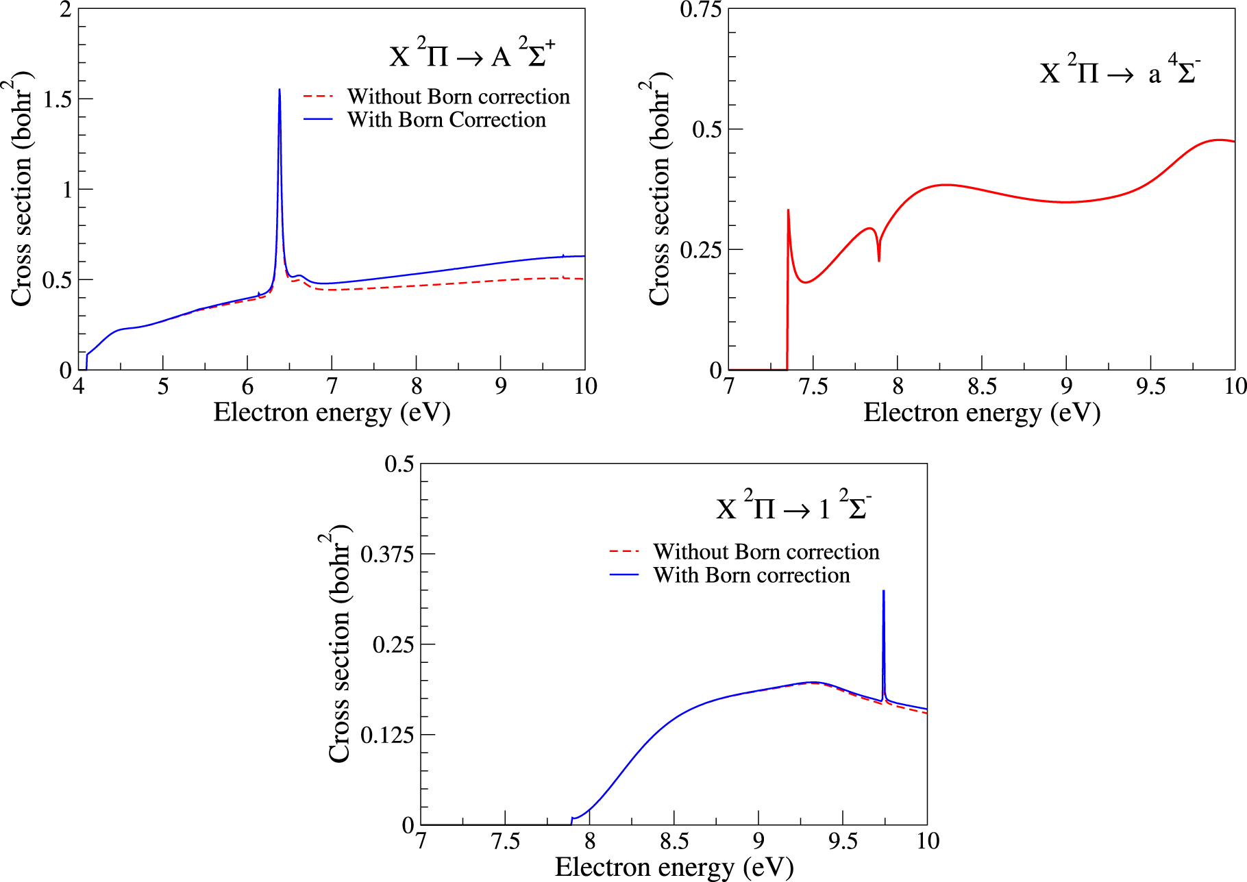 Calculated cross sections for low energy electron collision with OH ...