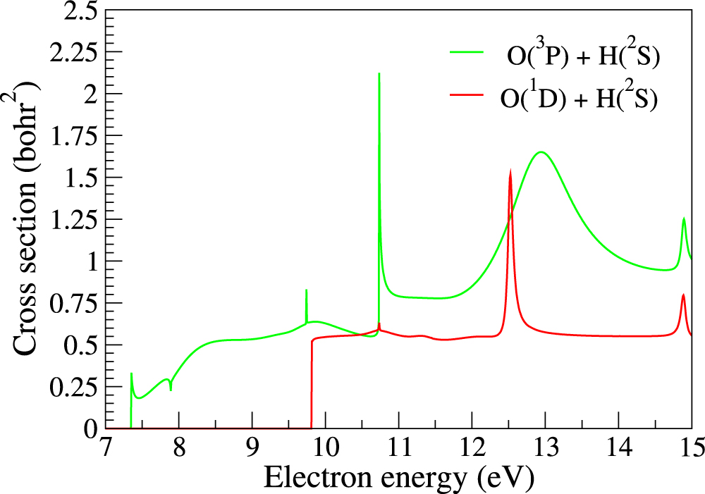 Calculated cross sections for low energy electron collision with OH ...