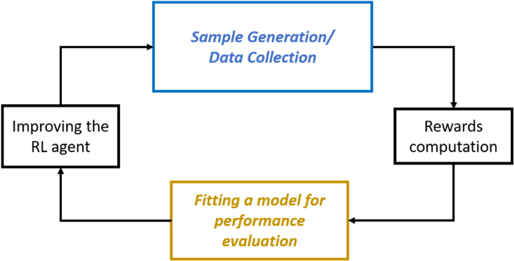 Sim-to-real transfer reinforcement learning for control of thermal ...