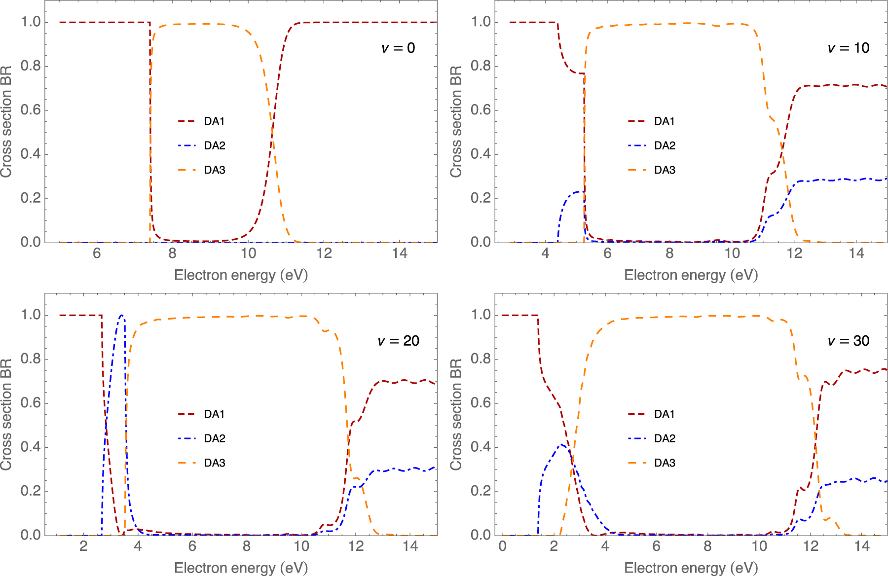 Dissociative electron attachment cross sections for ro-vibrationally ...