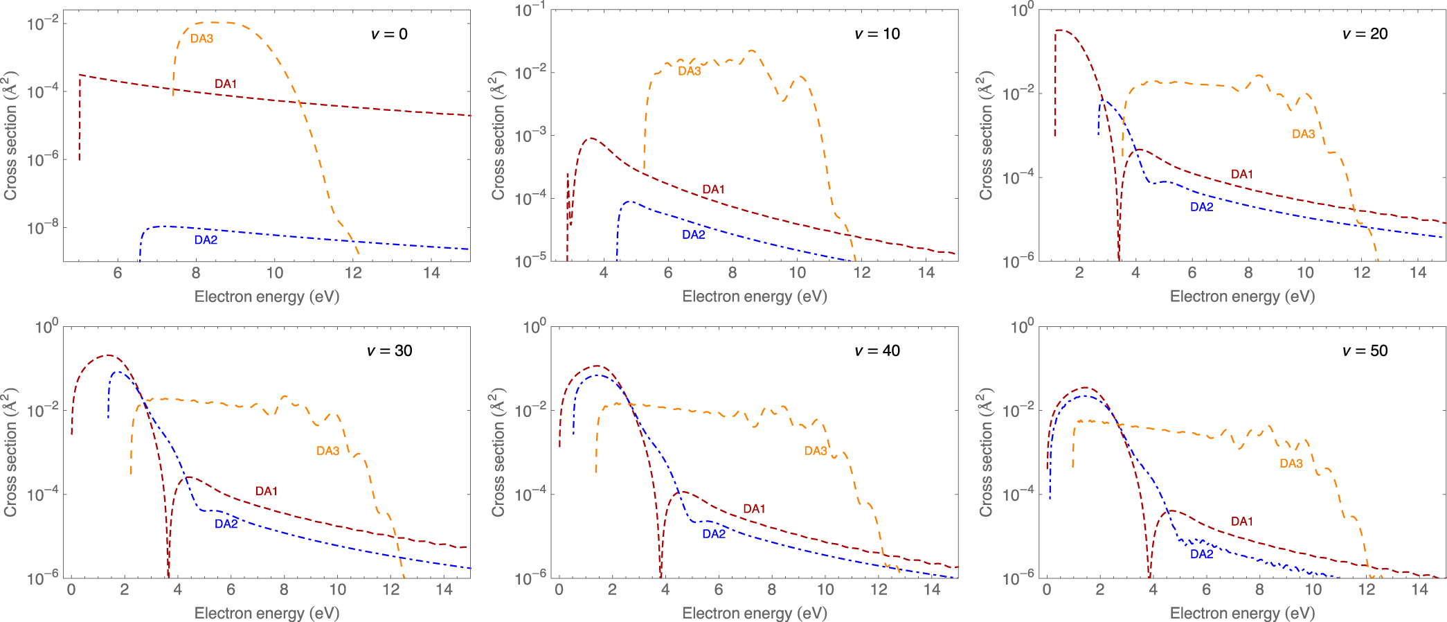 Dissociative electron attachment cross sections for ro-vibrationally ...