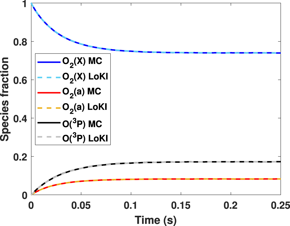 Kinetic Monte Carlo simulations of plasma-chemistry - IOPscience