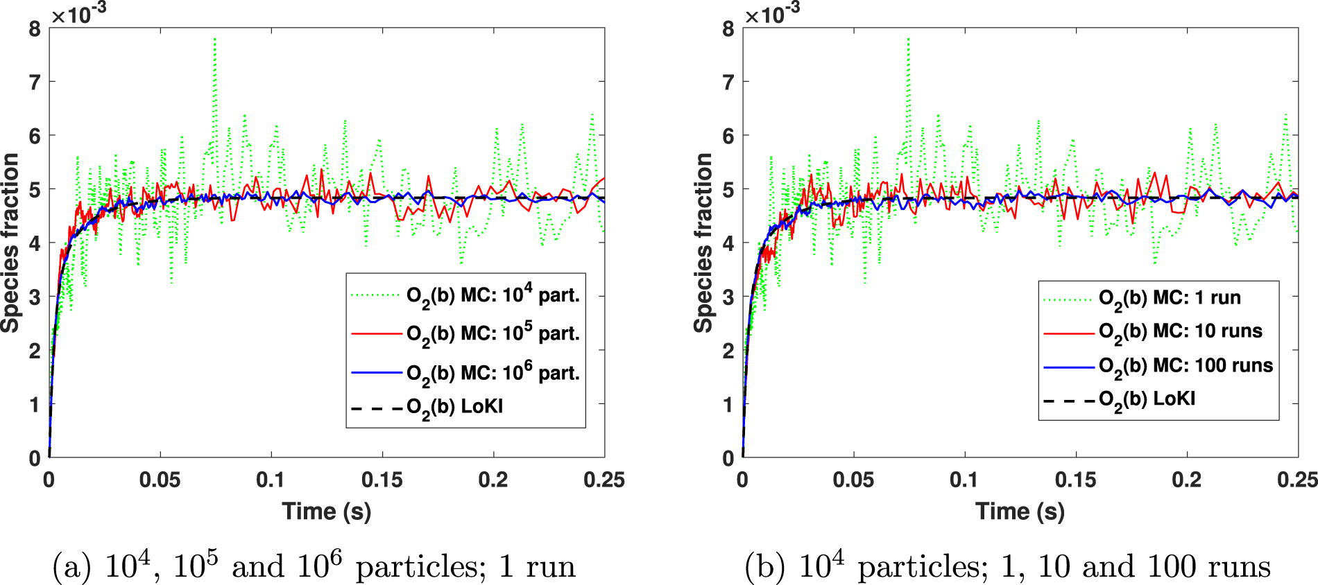 Kinetic Monte Carlo simulations of plasma-chemistry - IOPscience