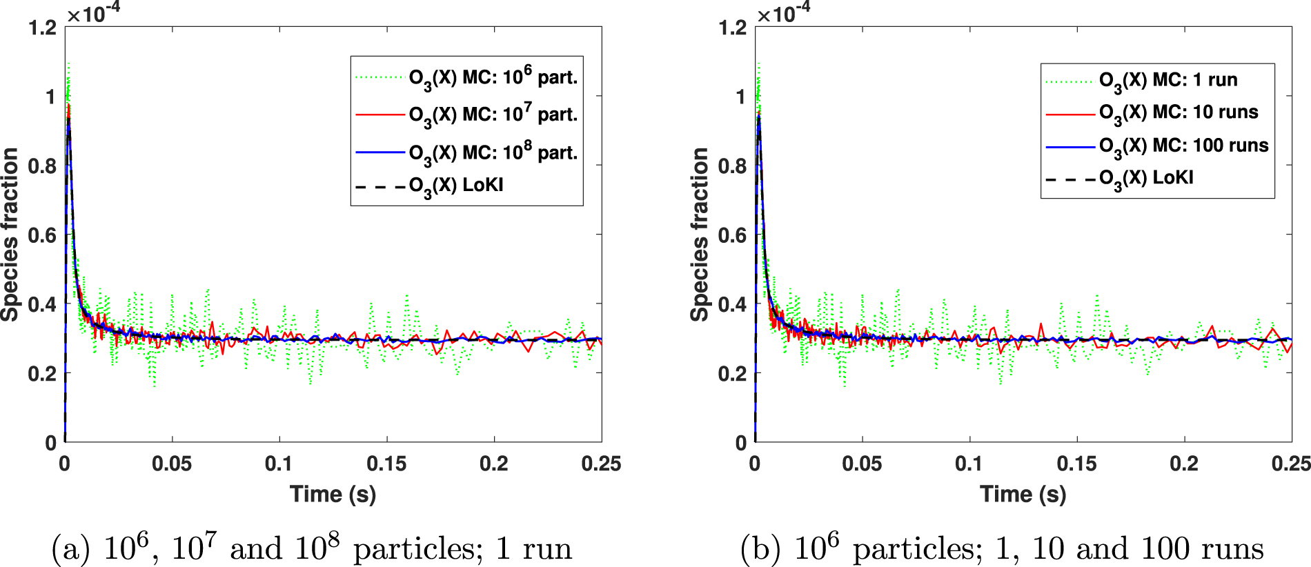 Kinetic Monte Carlo simulations of plasma-chemistry - IOPscience