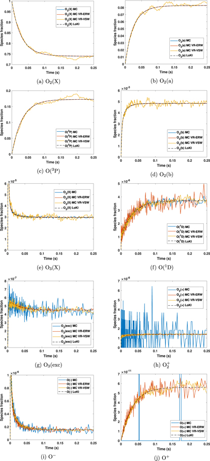 Kinetic Monte Carlo simulations of plasma-chemistry - IOPscience