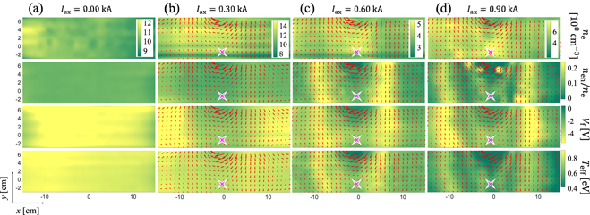 New low temperature multidipole plasma device with a magnetic X-point ...
