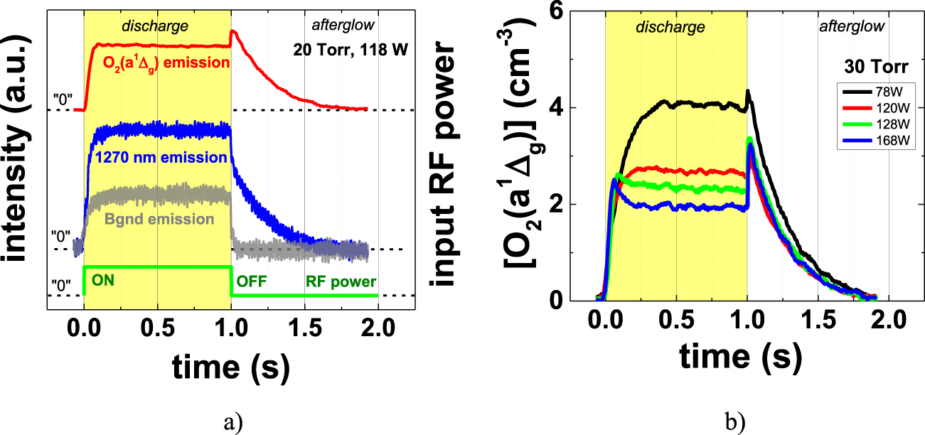 Fast quenching of metastable O2(a 1Δ g ) and O2(b 1Σ g +) molecules by ...