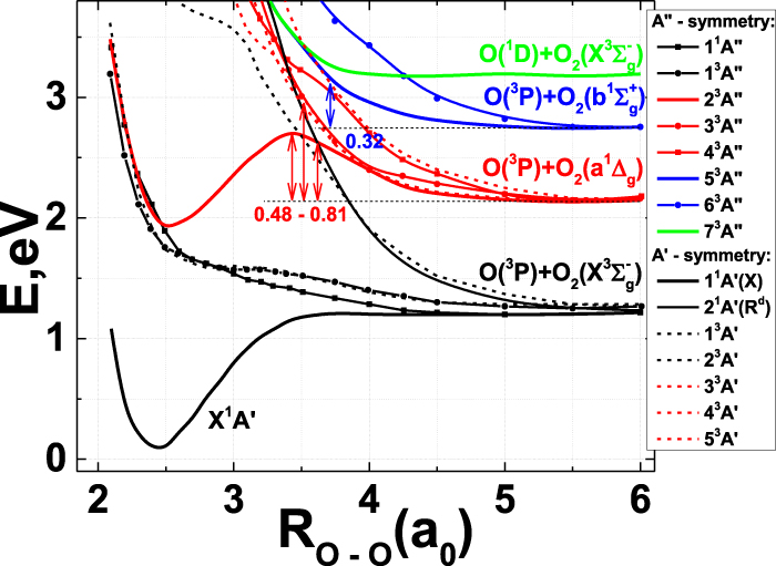 Fast quenching of metastable O2(a 1Δ g ) and O2(b 1Σ g +) molecules by ...