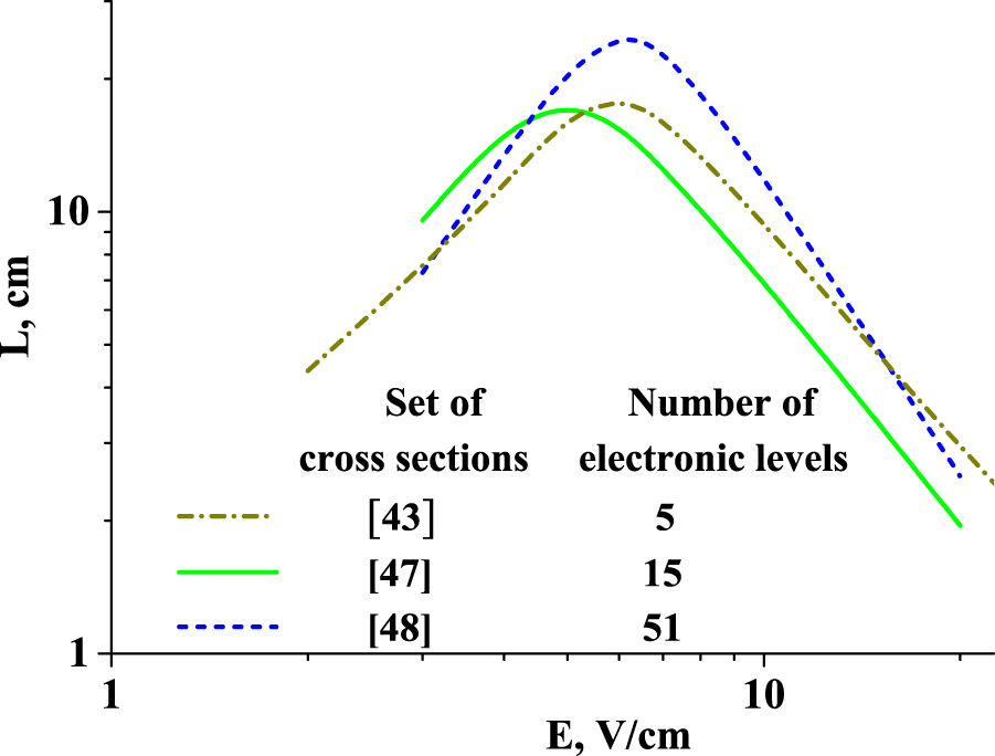 Peculiarities of spatial relaxation of the mean electron energy in ...