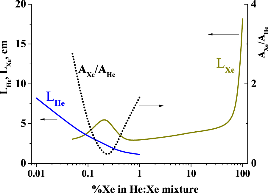 Peculiarities of spatial relaxation of the mean electron energy in ...