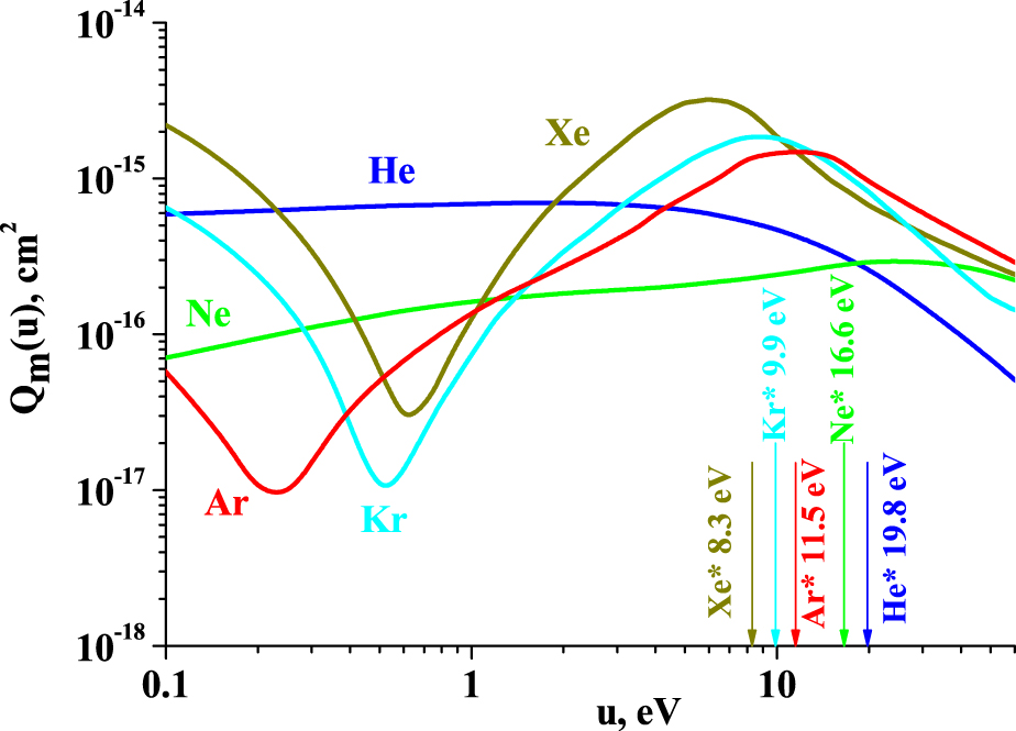 Peculiarities of spatial relaxation of the mean electron energy in ...