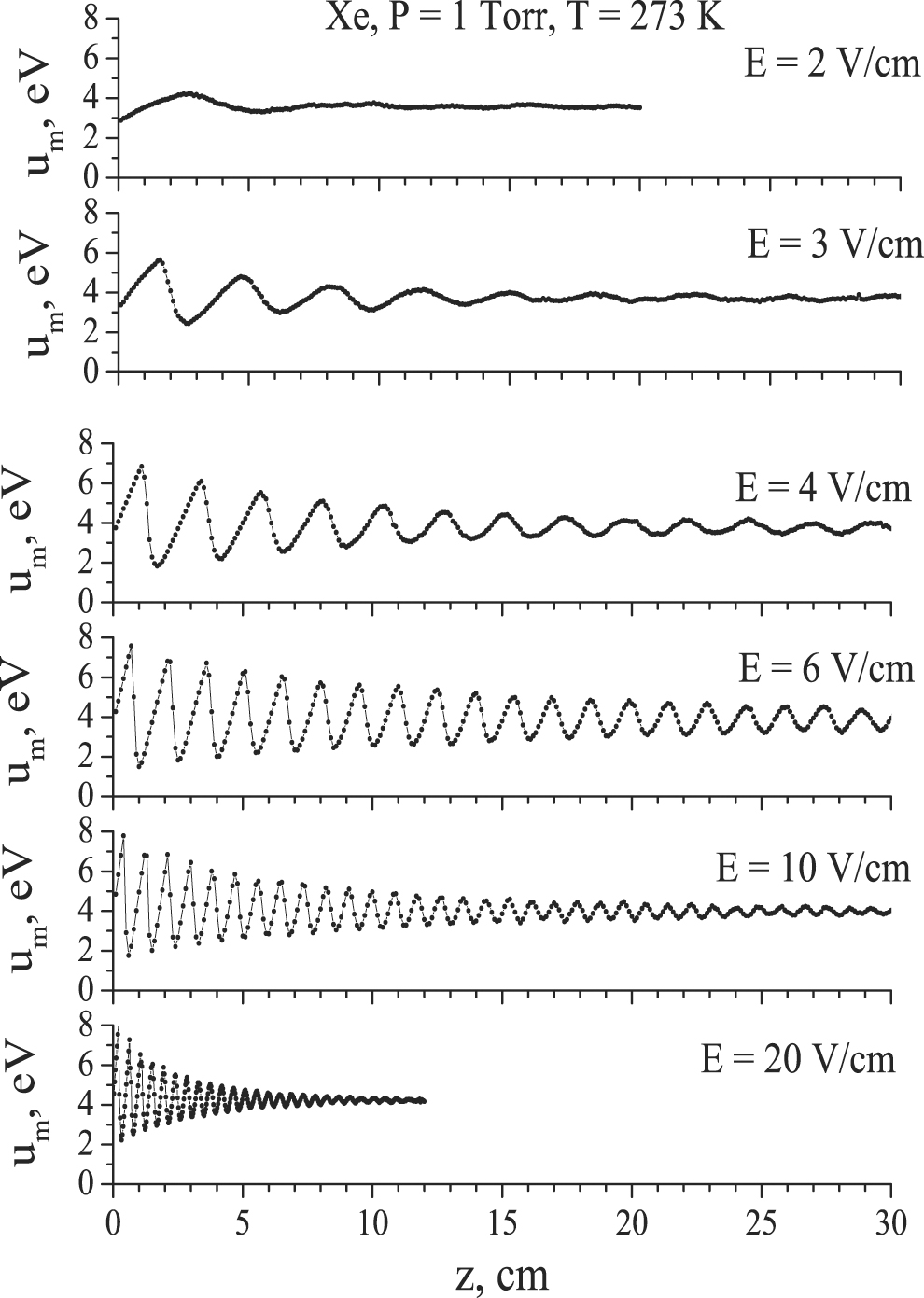 Peculiarities of spatial relaxation of the mean electron energy in ...