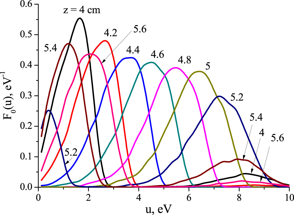 Peculiarities of spatial relaxation of the mean electron energy in ...