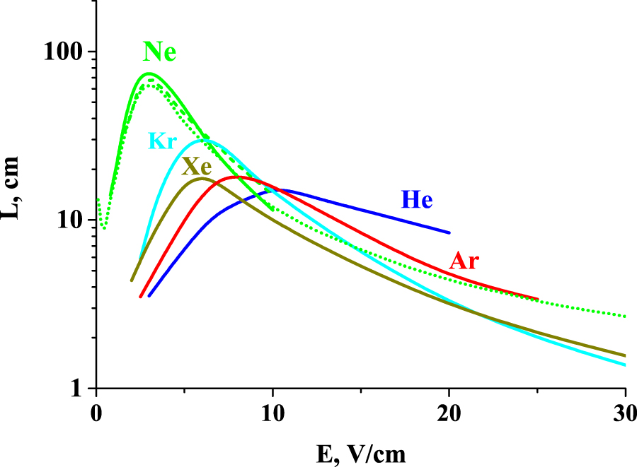 Peculiarities of spatial relaxation of the mean electron energy in ...