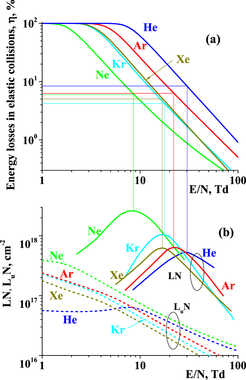 Peculiarities of spatial relaxation of the mean electron energy in ...