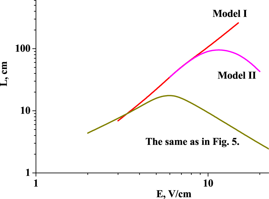 Peculiarities of spatial relaxation of the mean electron energy in ...