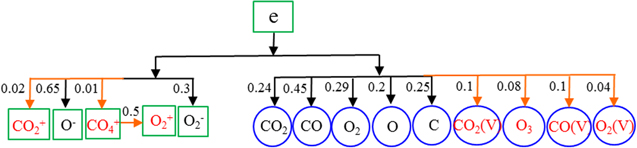 Figure 10.