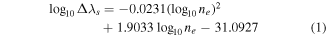 Equation (1)
