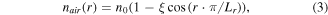 Equation (3)