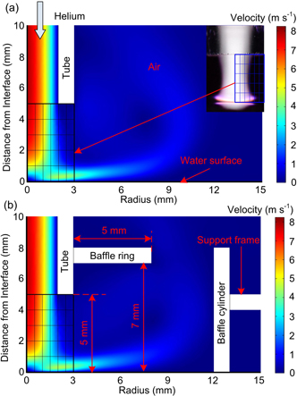 Interfacial current distribution between helium plasma jet and water ...